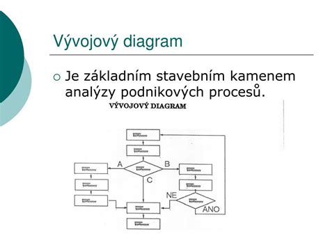 Diagram znázorňujúci rozhodovací proces pri určení potreby eKasy