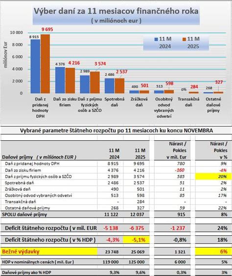 Diagram znázorňujúci tok financií a DPH pri úpravách prenajatého priestoru