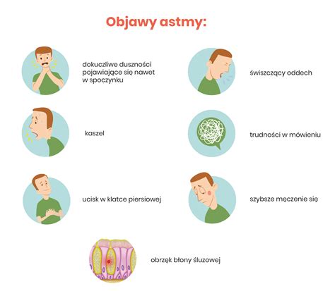 Infografika znázorňujúca prepojenie astmy, sennnej nádchy a ekzému