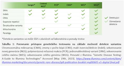Diagram znázorňujúci proces identifikácie kauzálnych variantov