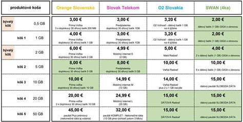 Porovnanie cien minerálnej vlny