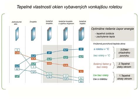 Infografika porovnávajúca náklady na energie pri rôznych typoch vykurovacích systémov