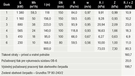 Porovnanie tepelných strát pred a po zateplení