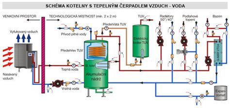 Schéma kombinovaného vykurovacieho systému s tepelným čerpadlom a plynovým kotlom