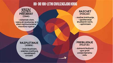 Infografika znázorňujúca neplatné klauzuly v realitných zmluvách