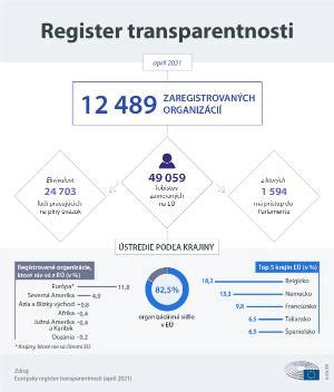 Infografika znázorňujúca princípy transparentnosti v samospráve
