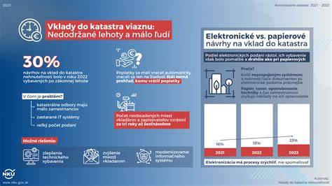 Infografika porovnávajúca lehoty a poplatky za vklad do katastra