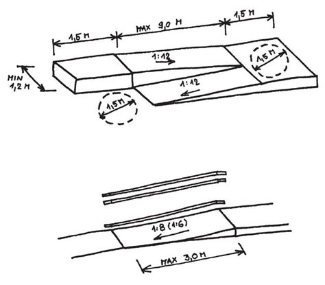 Diagram znázorňujúci sklon rampy a medzipodestu