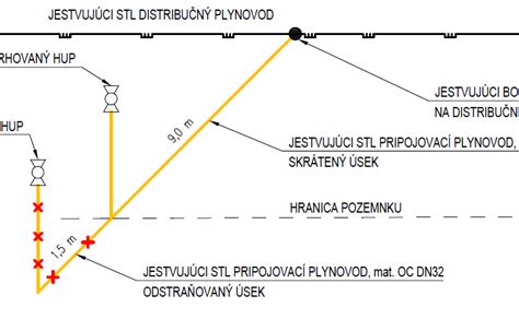 Schéma vzdušnej optickej prípojky
