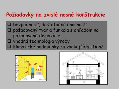 Schéma nosných a nenosných stien