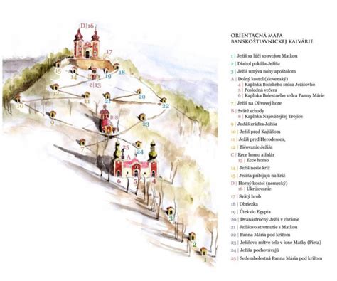 Schematické znázornenie princípov škandinávskeho dizajnu