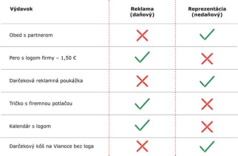 Infografika: Rozlíšenie medzi prenájmom a ubytovacími službami a ich daňové dôsledky