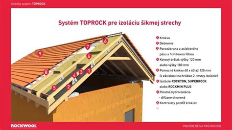 Rozhranie programu KORD - zateplenie šikmej strechy