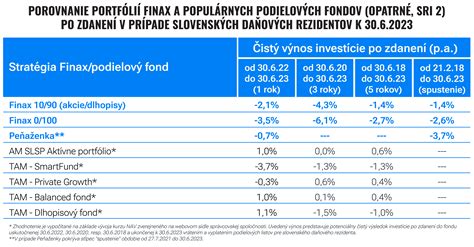 Porovnanie preferovaných investícií v USA (zlato, nehnuteľnosti, akcie)