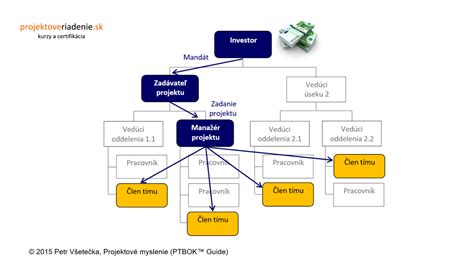 Ilustrácia IT systému monitorovania projektov