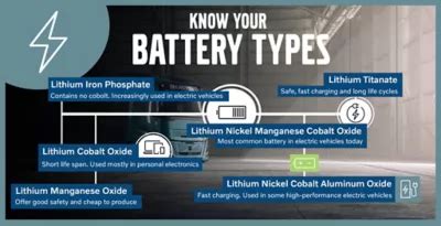 Infografika porovnávajúca rôzne typy poistení