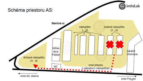 Schematické znázornenie vlastníctva častí autobusovej stanice Bardejov