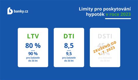 Diagram znázorňujúci výpočet DTI a DSTI