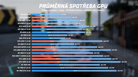 Grafické znázornenie spotreby produktu v závislosti od podkladu