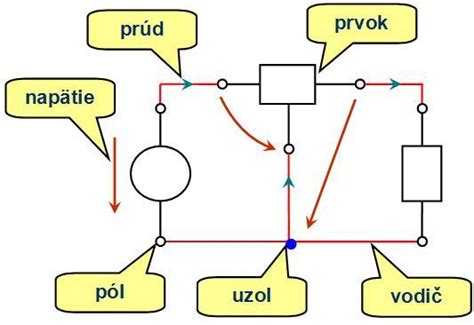 Schéma elektrického obvodu s uzemnením