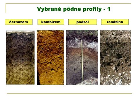 Mapa znázorňujúca typy pôd a ich vodivostné vlastnosti v regióne