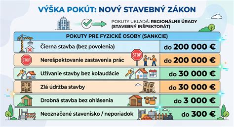 Infografika porovnávajúca sebestačnosť v kľúčových poľnohospodárskych komoditách