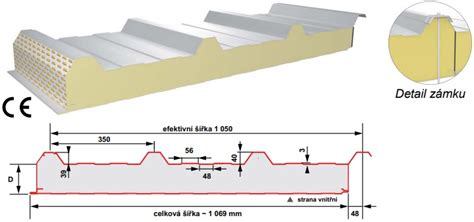 Detailná štruktúra sendvičového panelu s polyuretánovou výplňou