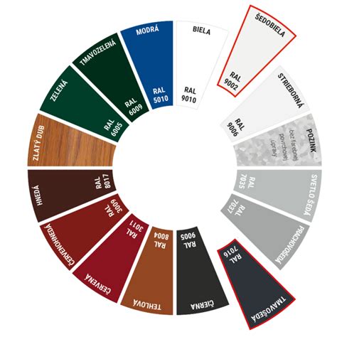 Rôzne farebné prevedenia sendvičových panelov