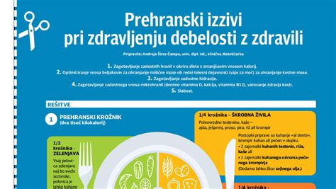 Infografika zobrazujúca odporúčanú diétu pri pankreatitíde