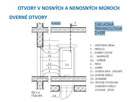 Schematické znázornenie nosných a nenosných častí panelového domu
