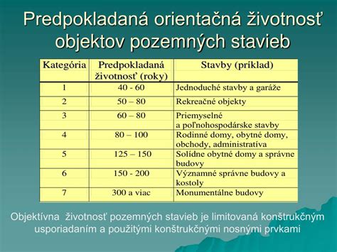 Infografika porovnávajúca prvky dlhodobej a krátkodobej životnosti budovy