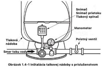 Ilustrácia tlakovej nádoby s označením pretlaku