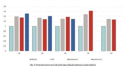 Porovnanie rôznych typov nehnuteľností