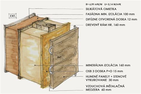 Prejavy vlhkosti v mieste styku sadrokartónového podhľadu a obvodovej steny