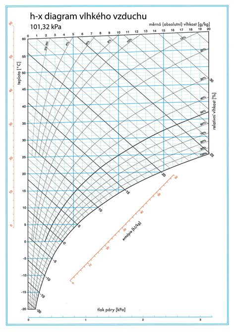 Diagram znázorňujúci prúdenie vlhkého vzduchu do strešnej konštrukcie cez netesnosti