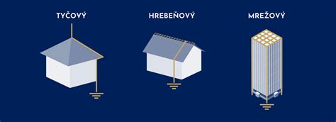 Schéma bleskozvodu na dome