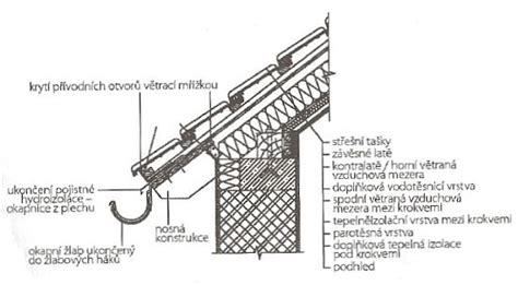Detail skladby strechy bungalovu
