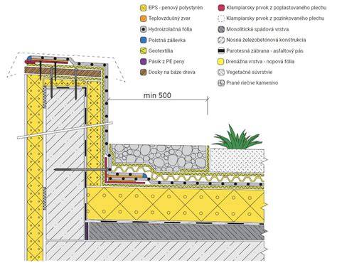 Detail pochôdznej strešnej terasy s dlažbou