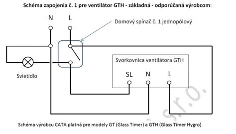 Schéma fungovania ventilátora