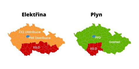 Infografika porovnávajúca dodávateľov energií
