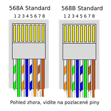 Návod na krimpovanie RJ-45 konektora