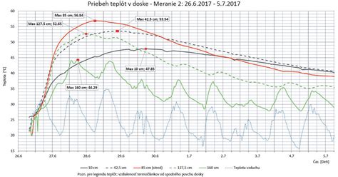 Grafické znázornenie vzťahu vnútorného sveta a vonkajšej reality