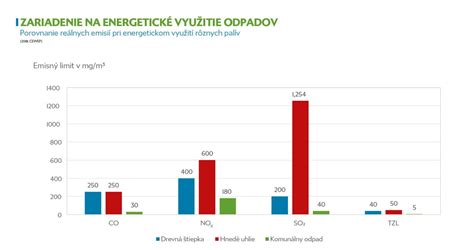 Porovnanie energetickej účinnosti rôznych typov svietidiel