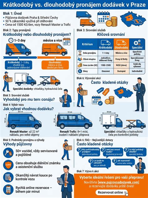 Infografika porovnávajúca krátkodobý a klasický nájom