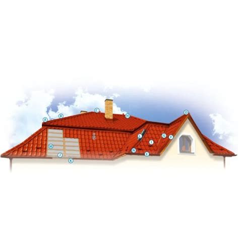 Ilustrácia rôznych sklonov striech