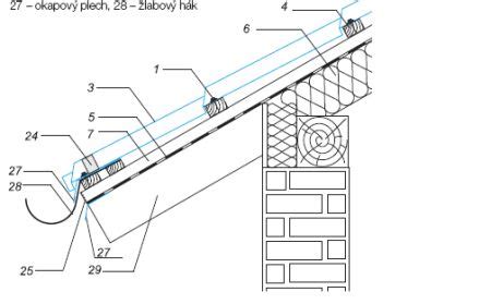Detail keramickej škridly na strmej streche