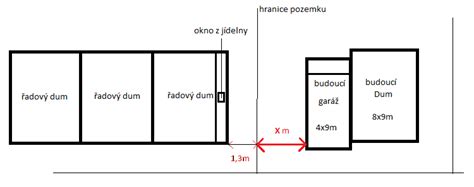 Diagram znázorňujúci rôzne vzdialenosti garáže od hranice pozemku