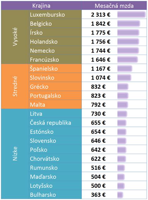 Infografika porovnávajúca daňové rezidencie v rôznych krajinách EÚ