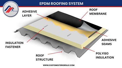 Detail spoja EPDM fólie