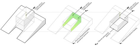 Ilustrácia definície podzemného podlažia podľa obsypanej plochy fasády